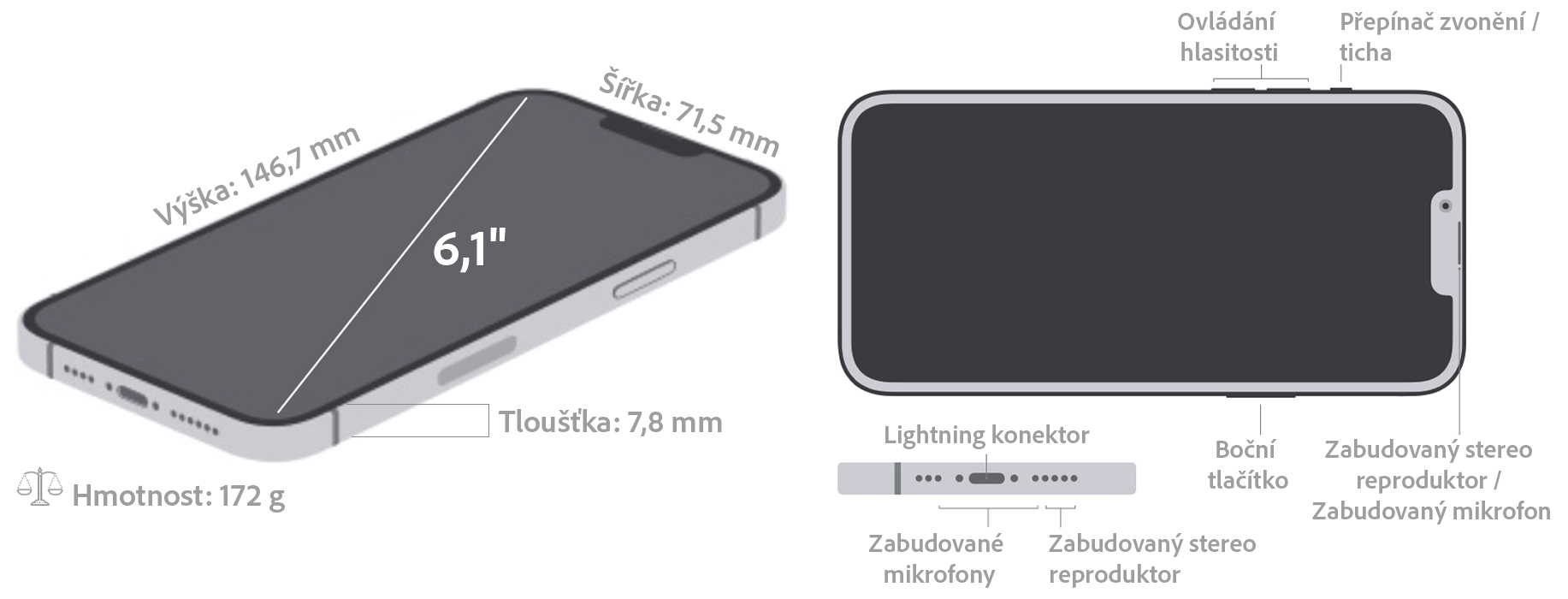iPhone 14  - Dimensions